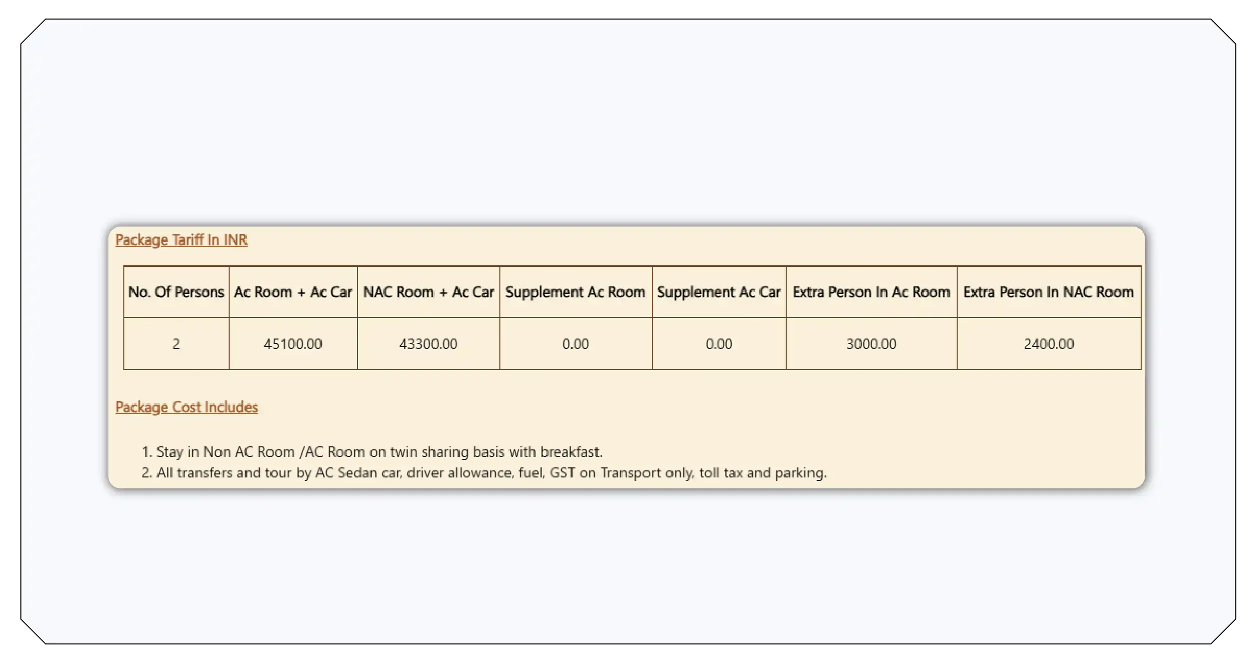 Key Insights Emerging from Shekhawati Review and Sentiment Analytics